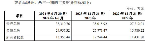 品牌复牌一字涨停 标的负债率走高不朽情缘模拟器因赛集团拟收购智者